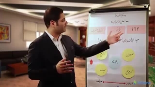 سه اصل اساسی بازاریابی چیست؟