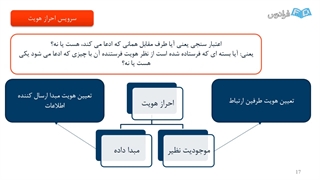 امنیت شبکه های کامپیوتری شماره ۳
