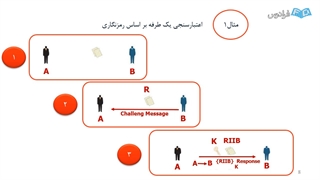 امنیت شبکه های کامپیوتری شماره ۸