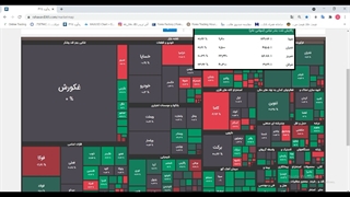 آشنایی با سایت ره اورد 365 > اگر بلدی هم ببین نکته را بردار
