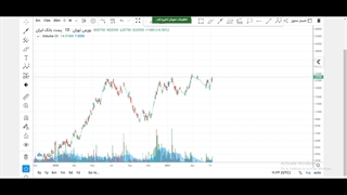 ریزش 50 درصدی این سهم به زودی > تا دیر نشده ببین
