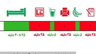 91 تمرین مدیریت زمان برنامه ریزی (شماره 18) تکنیک پومودورو - تمرکز و کیفیت کار