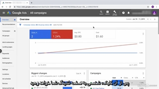 آموزش گوگل ادوردز _ مروری بر امتیاز سرعت