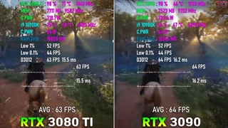 مقایسه کارت RTX 3080Ti و RTX 3090