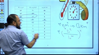 آموزش تبدیل واحد از فیزیک دهم با استاد باباخانی