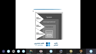 Ms. khorasanchi Presentation.1400.03.17