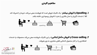 محصولات مشابه، مکمل و جانبی برگرفته از Odoo ERP