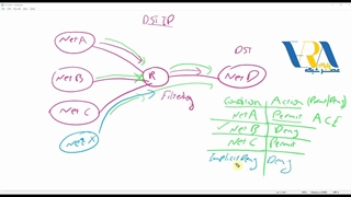 آموزش CCNA مهندس احسان حسینی قسمت دوم