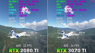 مقایسه کارت گرافیک RTX 3070Ti و RTX 2080Ti