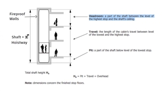 بالابر ساختمانی