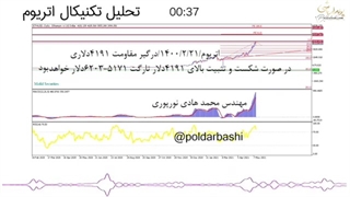 اتریوم