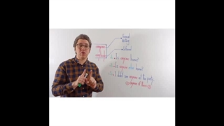 ریز نکته های مهم anyone