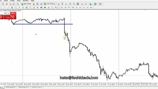 جلسه دهم-پرایس اکشن