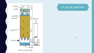 کتاب کنترل کیفیت رشته صنایع شیمیایی پودمان 3 قسمت11خاصیت فیزیکی آب/ استان فارس خانم سامی