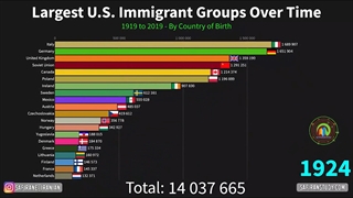 تاریخچه مهاجرت به آمریکا | سفیران ایرانیان
