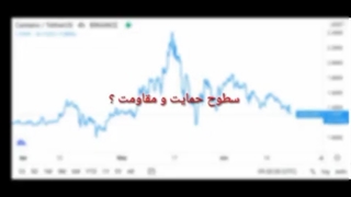 آموزش کپسولی ارزهای دیجیتال، بخش ۱: تعریف نقاط حمایت و مقاومت