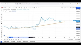 آموزش تریدینگ ویو ، بخش 2 : ترسیم انواع خط روند،کانال قیمت ،زاویه ،خطهای موازی،افقی و ...در 7 دقیقه