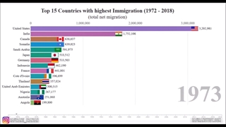 بهترین کشورها برای مهاجرت | سفیران ایرانیان