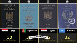 معتبرترین پاسپورتهای جهان | سفیران ایرانیان