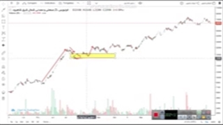 دوره پرایس اکشن