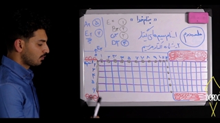 آموزش گیتار | نام سیم و فرت های گیتار | سایت dordo.ir