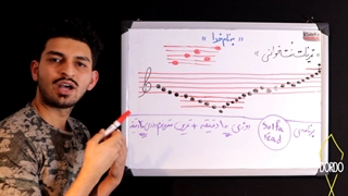 آموزش گیتار به زبان ساده | سایت dordo.ir