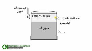تست از مبحث 16 مقررات ملی ساختمان - ذخیره سازی آب
