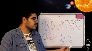 آموزش مقدماتی تا پیشرفته خوانندگی | ۳۱ ساعت فیلم | سایت dordo.ir