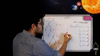 اموزش خوانندگی | ۳۱ ساعت سلفژ و صداسازی | سایت dordo.ir