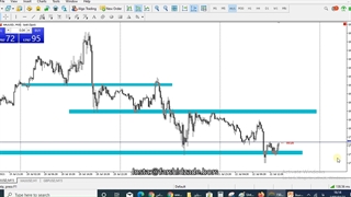 جلسه 12-1 فارکس