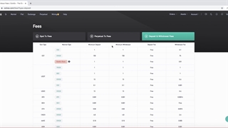 8. کارمزد واریز و برداشت ارز ها در صرافی کوینکس