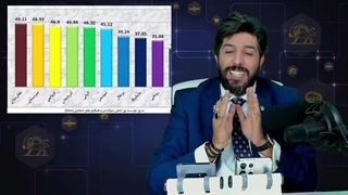 ایران در صدر مشارکت انتخاباتی بین کشورهای جهان در سال 2021