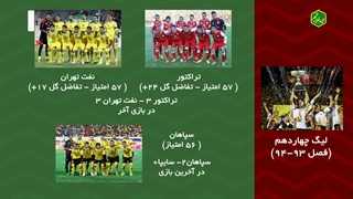 تکرار روشن شدن تکلیف قهرمان لیگ برتر در هفته های پایانی