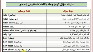 ویژن سال دهم: آموزش جملات امری در زبان انگلیسی