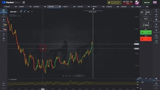 برترین استراتژی معاملاتی باینری آپشن