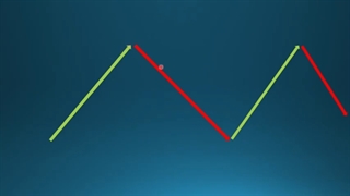آموزش نحوه ترسیم دقیق خطوط حمایت و مقاومت (snr)
