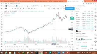 ثبت نام در فارکس