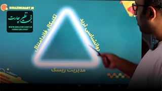 سه ضلع معامله