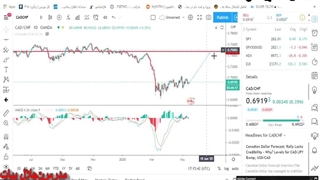 آموزش فارکس 1