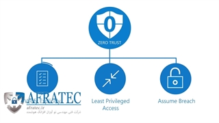 زیروتراست چیست؟؟؟