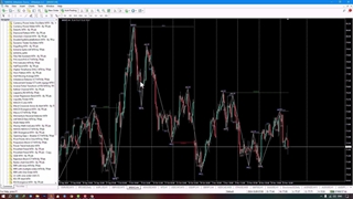 اندیکاتور Inducement and Sweep برای MT4/5 - دانلود رایگان - [تریدینگ فایندر]