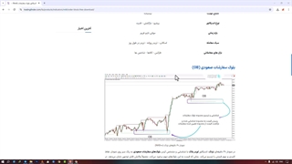 اندیکاتور نمایش‌دهنده اشتراک اوردربلاک و بریکر بلاک (BB+OB) ویژه ICT برای متاتریدر 4/5 [تریدینگ فایندر]