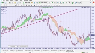 آموزش تحلیل بازار سرمایه به سبک ایچیوت  توسط دکتر فیاض - جلسه سوم09131171497