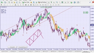 آموزش تحلیل بازار سرمایه به سبک ایچیوت  توسط دکتر فیاض - جلسه ششم09131171497