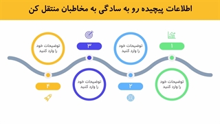 قالب پاورپوینت تایم‌لاین اینفوگرافیک | طراحی و نمایش روندهای زمانی و  فرآیندها