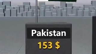 میانگین حقوق ماهانه در کشورهای مختلف جهان