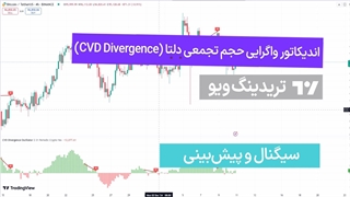 اندیکاتور واگرایی حجم تجمعی دلتا (CVD Divergence) تریدینگ ویو - [تریدینگ فایندر]