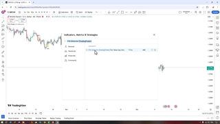 اندیکاتور FVG (شکاف ارزش منصفانه) TradingView - دانلود رایگان [TFLab]