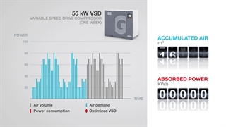 کاهش هزینه های سرسام آور مصرف انرژی با استفاده از تکنولوژی VSD