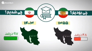 موشن گرافیک‌ | چی بودیم؟ چی شدیم؟